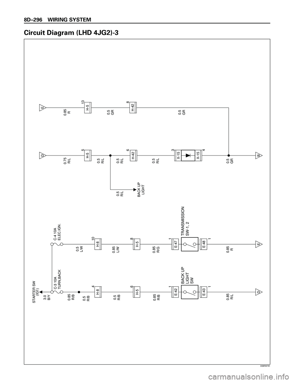 ISUZU TROOPER 1998  Service Repair Manual 8DÐ296 WIRING SYSTEM
Circuit Diagram (LHD 4JG2)-3
3
X-15X-15
4
3.0
B/Y
0.5
R/B
0.85
R/B 0.85
R/BC-3 10A
TURN,BACKSTARTER SW
(IG1)
C-4 10A
ELEC.IGN.
BACK UP
LIGHT
SW
0.85
R/L0.85
RE-431E-426H-5
1H-84
