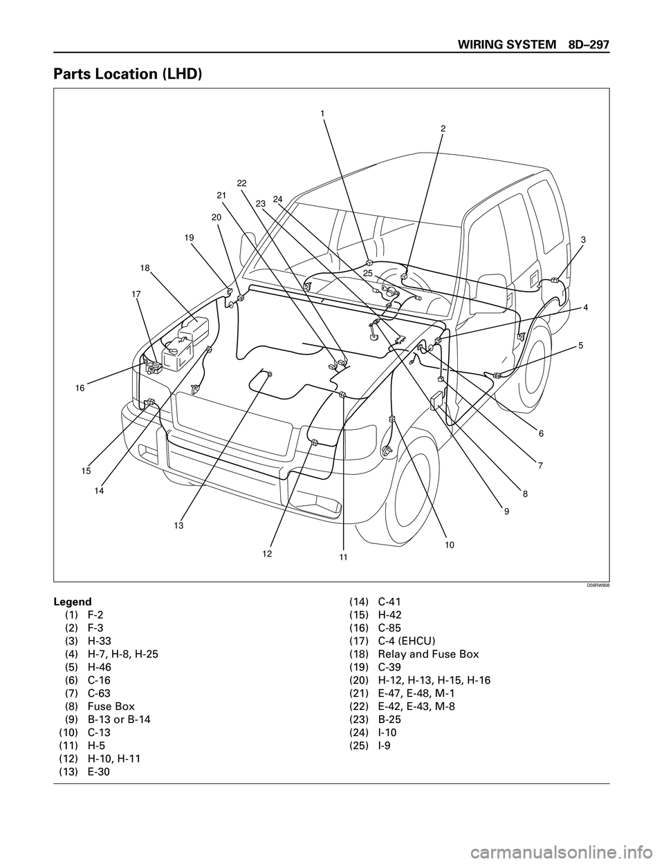 ISUZU TROOPER 1998  Service Repair Manual WIRING SYSTEM 8DÐ297
Parts Location (LHD)
22
21
20
19
18
17
16
15
14
13
1211
10
9
8
7
6
5
3
2
1
25
2423
4
D08RW808
Legend
(1) F-2
(2) F-3
(3) H-33
(4) H-7, H-8, H-25
(5) H-46
(6) C-16
(7) C-63
(8) Fu