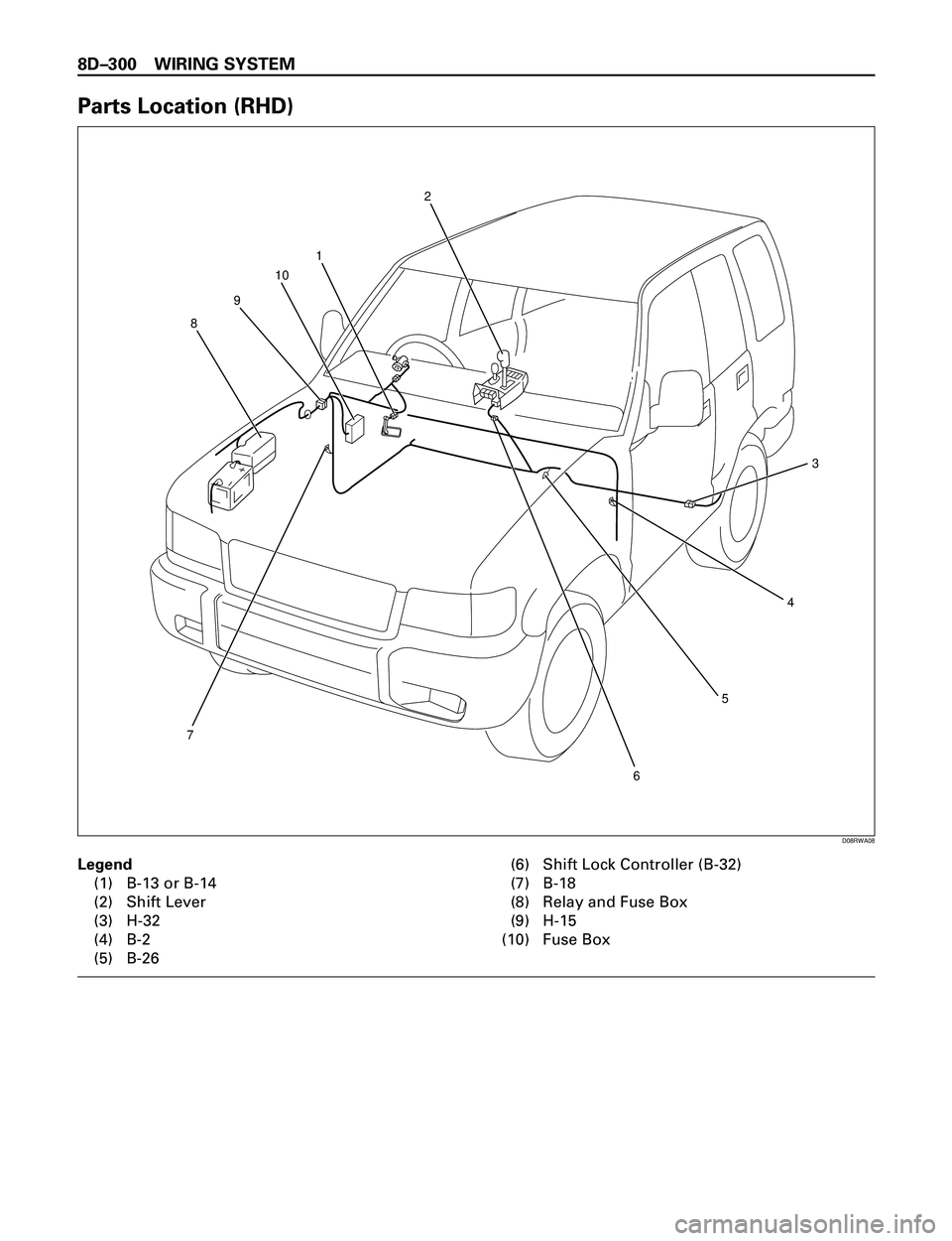 ISUZU TROOPER 1998  Service Repair Manual 8DÐ300 WIRING SYSTEM
Parts Location (RHD)
Legend
(1) B-13 or B-14
(2) Shift Lever
(3) H-32
(4) B-2
(5) B-26(6) Shift Lock Controller (B-32)
(7) B-18
(8) Relay and Fuse Box
(9) H-15
(10) Fuse Box
3
4
