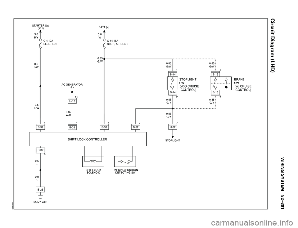 ISUZU TROOPER 1998 Service Manual PDF WIRING SYSTEM 8DÐ301
Circuit Diagram (LHD)
0.5
L/W3.0
B/Y
0.5
L/WC-4 10A
ELEC. IGN.STARTER SW
(IG1)BATT.(+)
STOPLIGHT
SHIFT LOCK
SOLENOIDPARKING POSITION
DETECTING SW 1
B-32
0.85
G/W
0.85
G/W
0.85
G/ ISUZU TROOPER 1998 Service Manual PDF WIRING SYSTEM 8DÐ301
Circuit Diagram (LHD)
0.5
L/W3.0
B/Y
0.5
L/WC-4 10A
ELEC. IGN.STARTER SW
(IG1)BATT.(+)
STOPLIGHT
SHIFT LOCK
SOLENOIDPARKING POSITION
DETECTING SW 1
B-32
0.85
G/W
0.85
G/W
0.85
G/