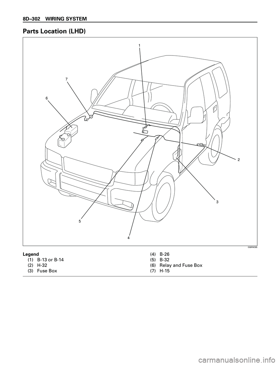 ISUZU TROOPER 1998  Service Repair Manual 8DÐ302 WIRING SYSTEM
Parts Location (LHD)
4
1
7
6
2
3
5
D08RW395
Legend
(1) B-13 or B-14
(2) H-32
(3) Fuse Box(4) B-26
(5) B-32
(6) Relay and Fuse Box
(7) H-15 