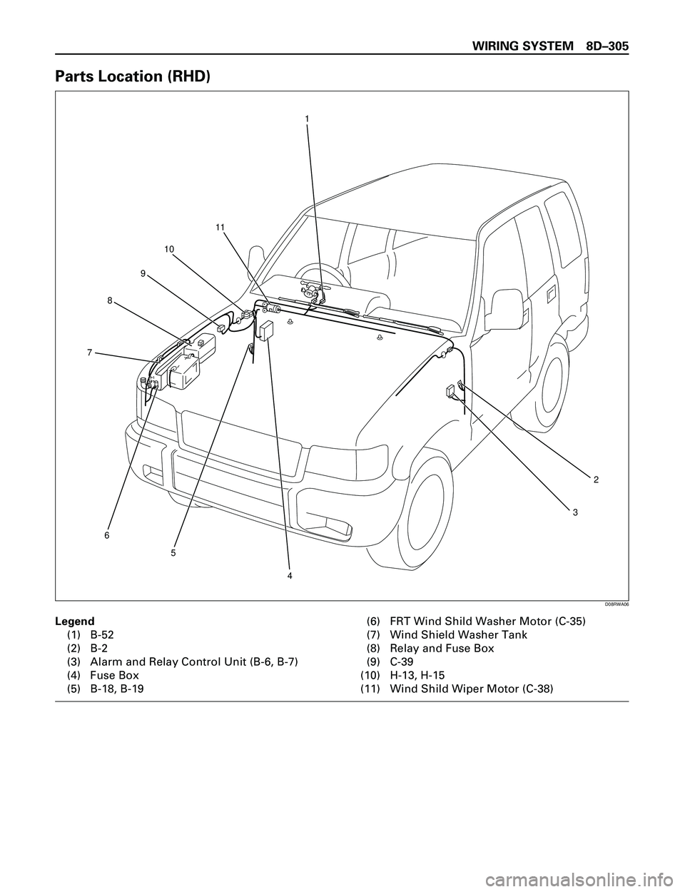 ISUZU TROOPER 1998  Service Repair Manual WIRING SYSTEM 8DÐ305
Parts Location (RHD)
Legend
(1) B-52
(2) B-2
(3) Alarm and Relay Control Unit (B-6, B-7)
(4) Fuse Box
(5) B-18, B-19(6) FRT Wind Shild Washer Motor (C-35)
(7) Wind Shield Washer 