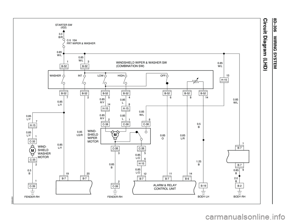 ISUZU TROOPER 1998  Service Repair Manual 8DÐ306 WIRING SYSTEM
Circuit Diagram (LHD)
3.0
B/R
0.85
W/L
0.85
W/L
0.85
L/Y
0.85
L/Y
0.85
L/Y
0.5
B0.85
L/YC-5  15A
FRT WIPER & WASHERSTARTER SW
(IG2)
B-52B-52B-77
19
1
0.85
LG/R
B-52B-52B-72
20
0.
