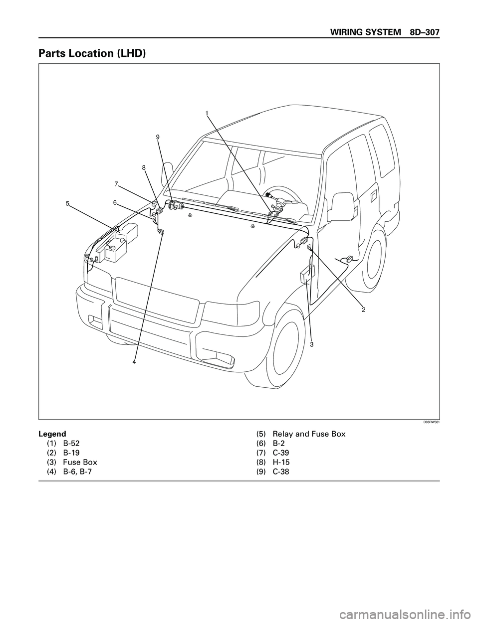 ISUZU TROOPER 1998  Service Repair Manual WIRING SYSTEM 8DÐ307
Parts Location (LHD)
Legend
(1) B-52
(2) B-19
(3) Fuse Box
(4) B-6, B-7(5) Relay and Fuse Box
(6) B-2
(7) C-39
(8) H-15
(9) C-38
1
9
6
5
7
8
2
3
4
D08RW381 