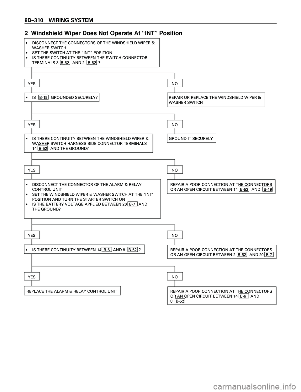 ISUZU TROOPER 1998 Service Repair Manual 8DÐ310 WIRING SYSTEM
2 Windshield Wiper Does Not Operate At ÒINTÓ Position
·
·
·DISCONNECT THE CONNECTORS OF THE WINDSHIELD WIPER &
WASHER SWITCH
SET THE SWITCH AT THE “INT” POSITION
IS THE ISUZU TROOPER 1998 Service Repair Manual 8DÐ310 WIRING SYSTEM
2 Windshield Wiper Does Not Operate At ÒINTÓ Position
·
·
·DISCONNECT THE CONNECTORS OF THE WINDSHIELD WIPER &
WASHER SWITCH
SET THE SWITCH AT THE “INT” POSITION
IS THE