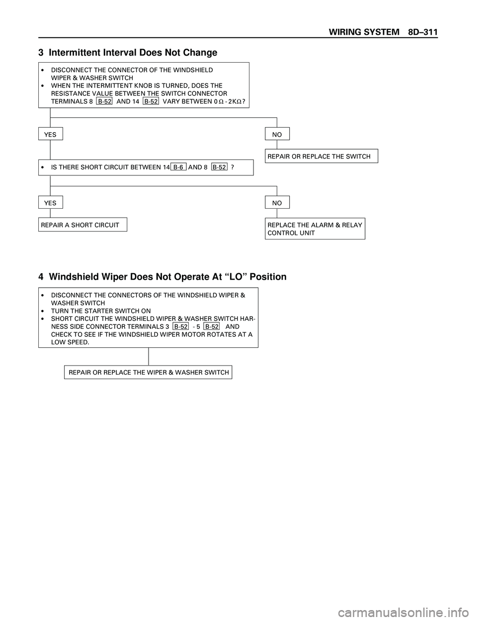 ISUZU TROOPER 1998  Service Repair Manual WIRING SYSTEM 8DÐ311
3  Intermittent Interval Does Not Change
·
·DISCONNECT THE CONNECTOR OF THE WINDSHIELD
WIPER & WASHER SWITCH
WHEN THE INTERMITTENT KNOB IS TURNED, DOES THE
RESISTANCE VALUE BET