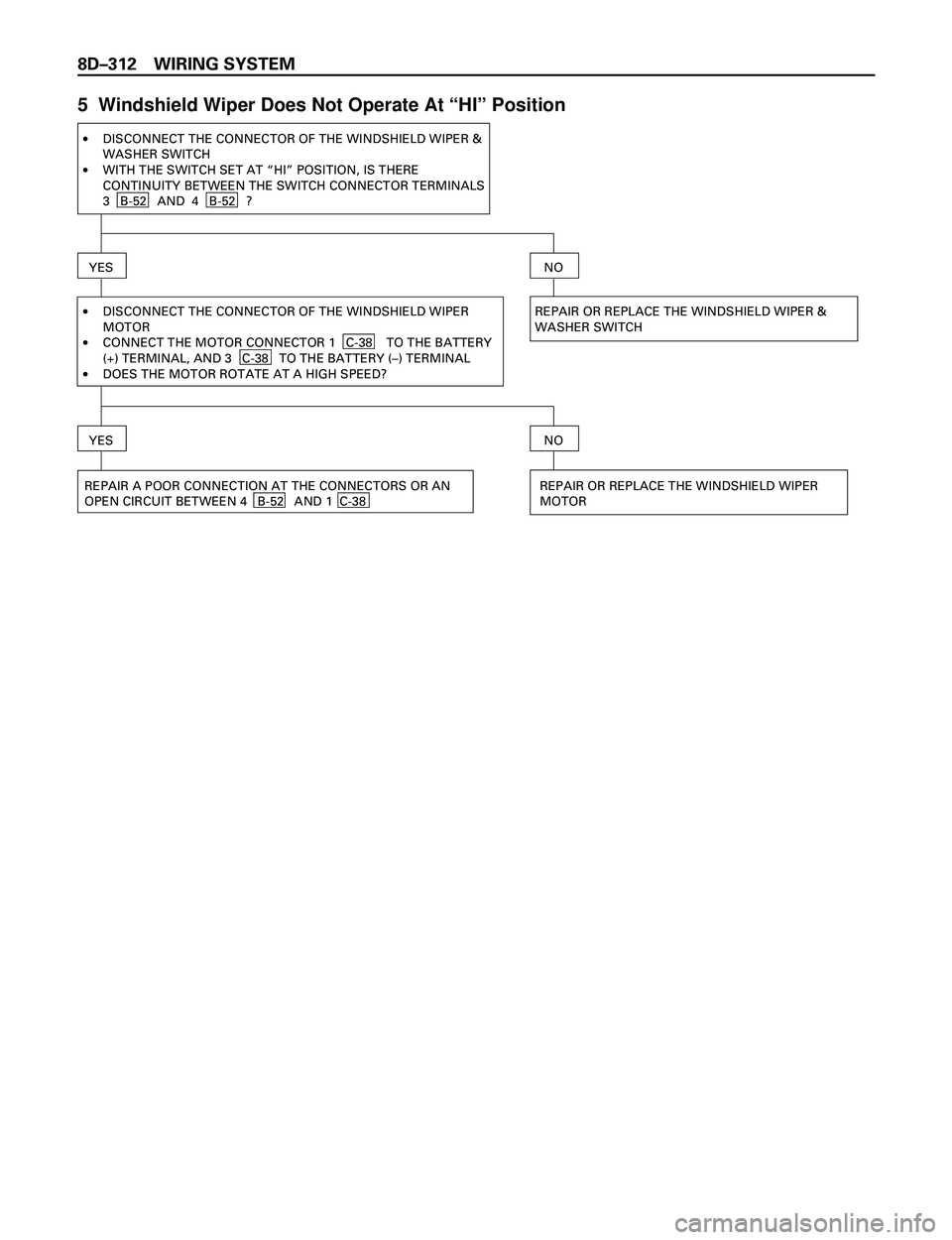 ISUZU TROOPER 1998  Service Repair Manual 8DÐ312 WIRING SYSTEM
5  Windshield Wiper Does Not Operate At ÒHIÓ Position
·
·DISCONNECT THE CONNECTOR OF THE WINDSHIELD WIPER &
WASHER SWITCH
WITH THE SWITCH SET AT “HI” POSITION, IS THERE
C