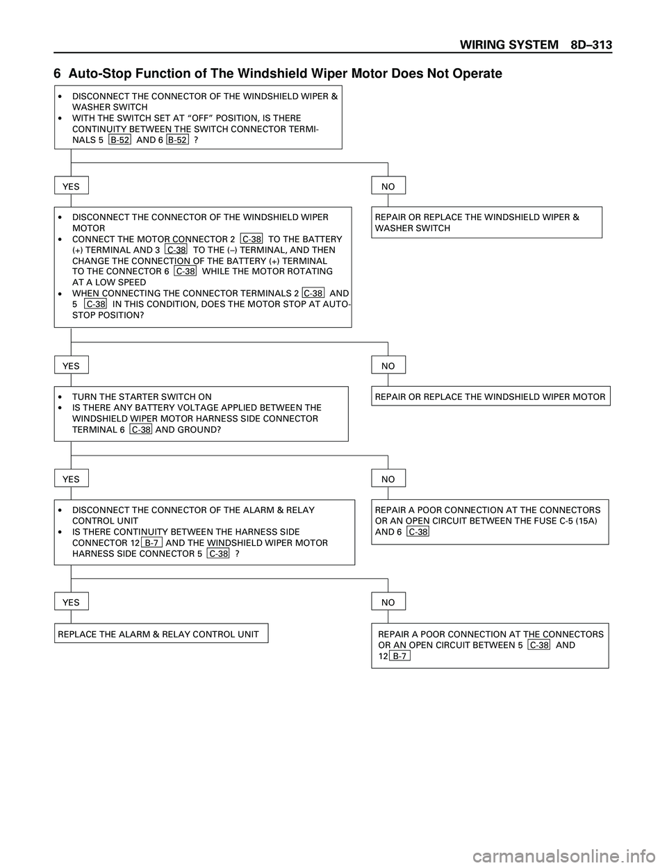 ISUZU TROOPER 1998 Service Manual PDF WIRING SYSTEM 8DÐ313
6 Auto-Stop Function of The Windshield Wiper Motor Does Not Operate
·
·DISCONNECT THE CONNECTOR OF THE WINDSHIELD WIPER &
WASHER SWITCH
WITH THE SWITCH SET AT “OFF” POSITI ISUZU TROOPER 1998 Service Manual PDF WIRING SYSTEM 8DÐ313
6 Auto-Stop Function of The Windshield Wiper Motor Does Not Operate
·
·DISCONNECT THE CONNECTOR OF THE WINDSHIELD WIPER &
WASHER SWITCH
WITH THE SWITCH SET AT “OFF” POSITI