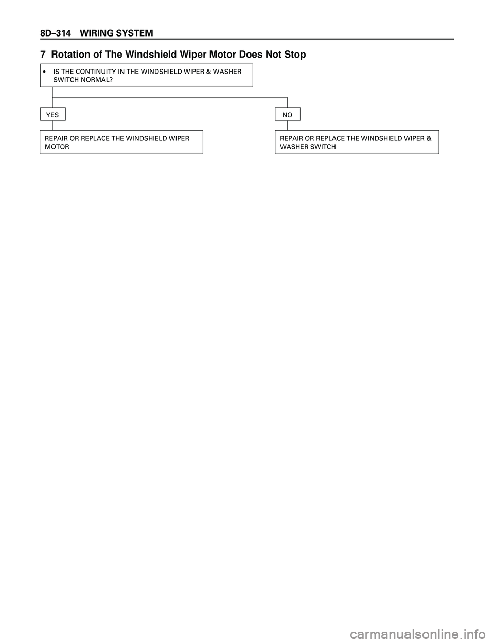 ISUZU TROOPER 1998  Service Repair Manual 8DÐ314 WIRING SYSTEM
7  Rotation of The Windshield Wiper Motor Does Not Stop
·IS THE CONTINUITY IN THE WINDSHIELD WIPER & WASHER
SWITCH NORMAL?
YESNO
REPAIR OR REPLACE THE WINDSHIELD WIPER &
WASHER 