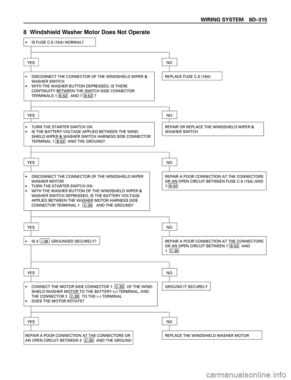 ISUZU TROOPER 1998  Service Repair Manual WIRING SYSTEM 8DÐ315
8  Windshield Washer Motor Does Not Operate
·IS FUSE C-5 (15A) NORMAL?
YES
·
·DISCONNECT THE CONNECTOR OF THE WINDSHIELD WIPER &
WASHER SWITCH
WITH THE WASHER BUTTON DEPRESSED
