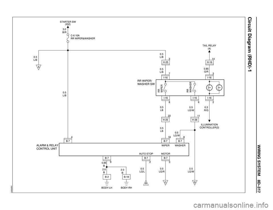 ISUZU TROOPER 1998  Service Owners Manual WIRING SYSTEM 8DÐ317
Circuit Diagram (RHD)-1
ALARM & RELAY
CONTROL UNITRR WIPER/
WASHER SW
B-2
BODY-LH
A
B
4
B-77
I-16
8
B-7
B-7
2.0
B 0.85
B 0.5
L/B0.5
L/B0.5
L/B 0.5
L/B3.0
B/R
C-6 10A
RR WIPER&WAS