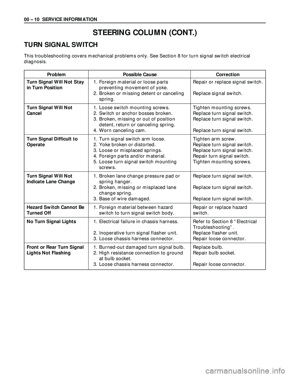ISUZU TROOPER 1998  Service Repair Manual 00 – 10 SERVICE INFORMATION
Problem Possible Cause Correction
STEERING COLUMN (CONT.)
TURN SIGNAL SWITCH
This troubleshooting covers mechanical problems only. See Section 8 for turn signal switch el