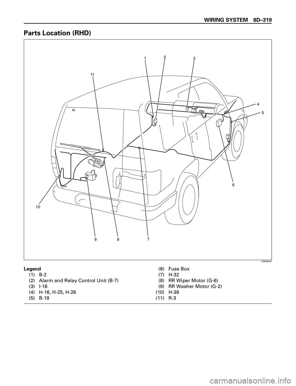 ISUZU TROOPER 1998  Service Repair Manual WIRING SYSTEM 8DÐ319
Parts Location (RHD)
Legend
(1) B-2
(2) Alarm and Relay Control Unit (B-7)
(3) I-16
(4) H-16, H-25, H-26
(5) B-18(6) Fuse Box
(7) H-32
(8) RR Wiper Motor (G-6)
(9) RR Washer Moto
