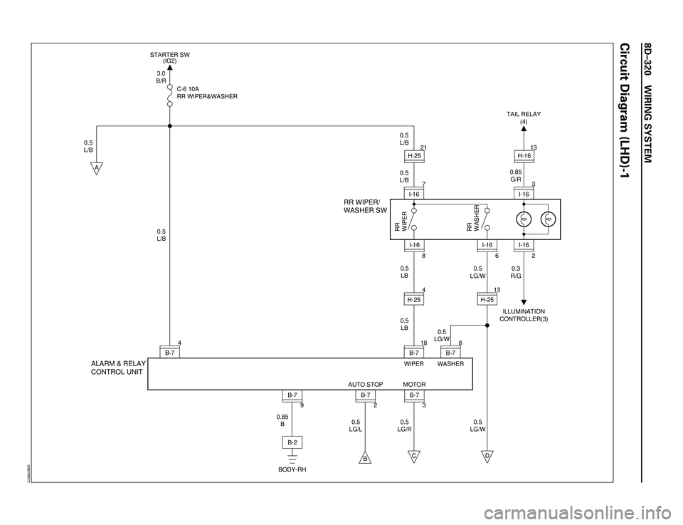 ISUZU TROOPER 1998 Service Manual PDF 8DÐ320 WIRING SYSTEM
Circuit Diagram (LHD)-1
ALARM & RELAY
CONTROL UNITRR WIPER/
WASHER SW
B-2
BODY-RH
A
B
4
B-77
I-16
8
B-7
B-7
0.85
B 0.5
L/B0.5
L/B0.5
L/B 0.5
L/B3.0
B/R
C-6 10A
RR WIPER&WASHER
9
ISUZU TROOPER 1998 Service Manual PDF 8DÐ320 WIRING SYSTEM
Circuit Diagram (LHD)-1
ALARM & RELAY
CONTROL UNITRR WIPER/
WASHER SW
B-2
BODY-RH
A
B
4
B-77
I-16
8
B-7
B-7
0.85
B 0.5
L/B0.5
L/B0.5
L/B 0.5
L/B3.0
B/R
C-6 10A
RR WIPER&WASHER
9