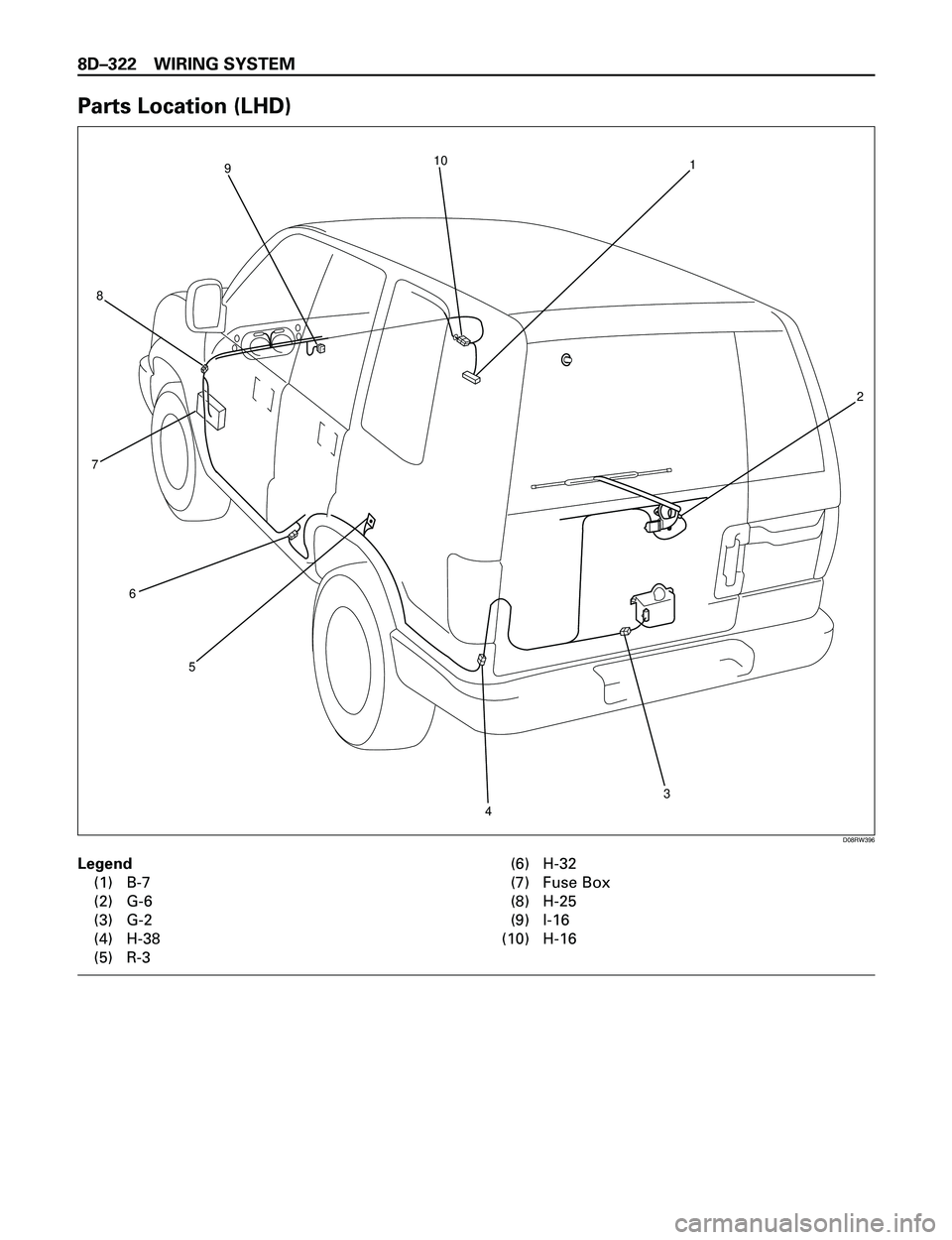 ISUZU TROOPER 1998  Service Repair Manual 8DÐ322 WIRING SYSTEM
Parts Location (LHD)
Legend
(1) B-7
(2) G-6
(3) G-2
(4) H-38
(5) R-3(6) H-32
(7) Fuse Box
(8) H-25
(9) I-16
(10) H-16
1 10
9
8
7
6
5
432
D08RW396 