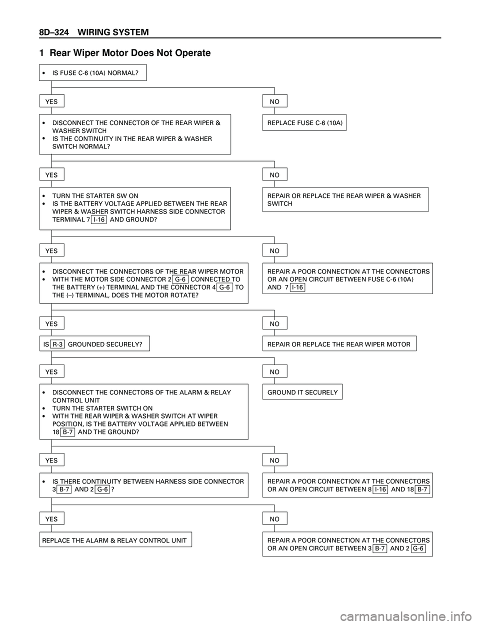 ISUZU TROOPER 1998 Service Repair Manual 8DÐ324 WIRING SYSTEM
1 Rear Wiper Motor Does Not Operate
·IS FUSE C-6 (10A) NORMAL?
YES
·
·DISCONNECT THE CONNECTOR OF THE REAR WIPER &
WASHER SWITCH
IS THE CONTINUITY IN THE REAR WIPER & WASHER
ISUZU TROOPER 1998 Service Repair Manual 8DÐ324 WIRING SYSTEM
1 Rear Wiper Motor Does Not Operate
·IS FUSE C-6 (10A) NORMAL?
YES
·
·DISCONNECT THE CONNECTOR OF THE REAR WIPER &
WASHER SWITCH
IS THE CONTINUITY IN THE REAR WIPER & WASHER