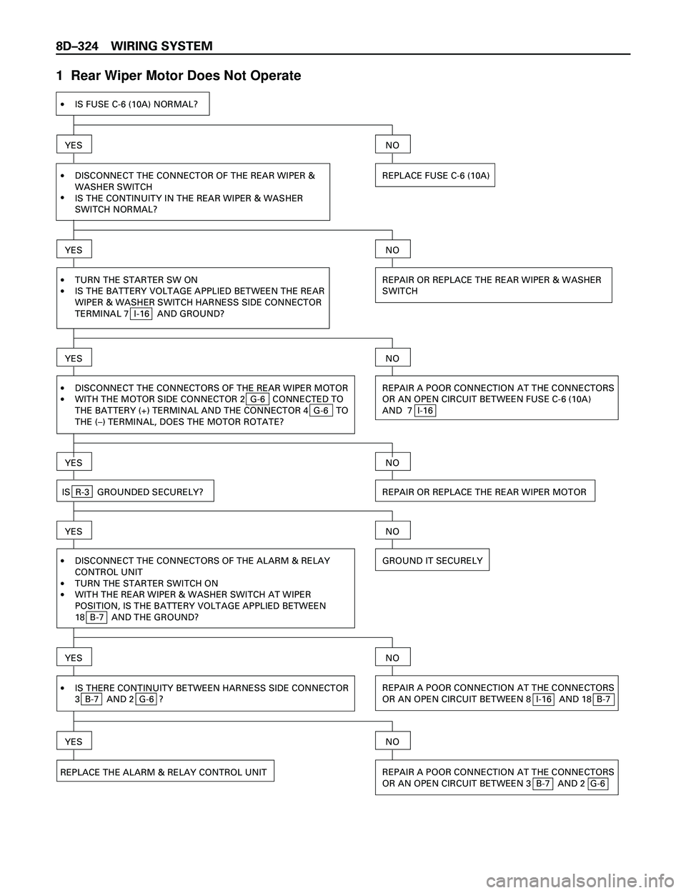 ISUZU TROOPER 1998  Service Owners Manual 8DÐ324 WIRING SYSTEM
1  Rear Wiper Motor Does Not Operate
·IS FUSE C-6 (10A) NORMAL?
YES
·
·DISCONNECT THE CONNECTOR OF THE REAR WIPER &
WASHER SWITCH
IS THE CONTINUITY IN THE REAR WIPER & WASHER
