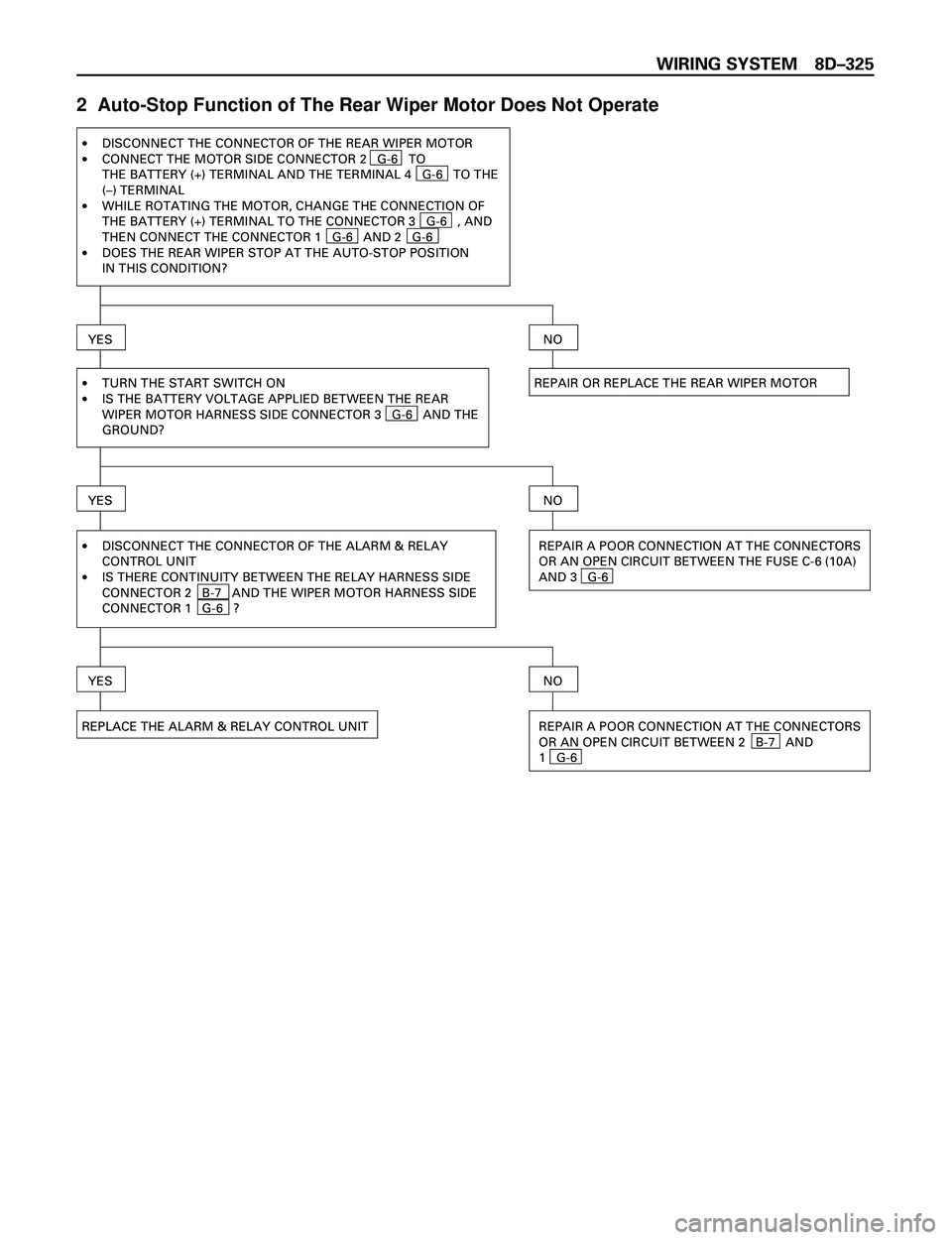 ISUZU TROOPER 1998 Service Manual PDF WIRING SYSTEM 8DÐ325
2 Auto-Stop Function of The Rear Wiper Motor Does Not Operate
REPAIR OR REPLACE THE REAR WIPER MOTOR ·
·
·
·DISCONNECT THE CONNECTOR OF THE REAR WIPER MOTOR
CONNECT THE MOTO ISUZU TROOPER 1998 Service Manual PDF WIRING SYSTEM 8DÐ325
2 Auto-Stop Function of The Rear Wiper Motor Does Not Operate
REPAIR OR REPLACE THE REAR WIPER MOTOR ·
·
·
·DISCONNECT THE CONNECTOR OF THE REAR WIPER MOTOR
CONNECT THE MOTO