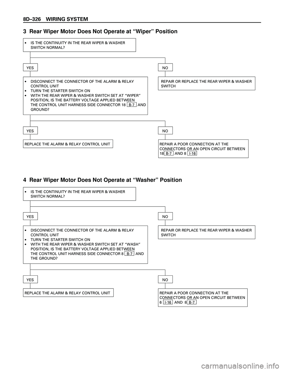 ISUZU TROOPER 1998 Service Repair Manual 8DÐ326 WIRING SYSTEM
3 Rear Wiper Motor Does Not Operate at ÒWiperÓ Position
·IS THE CONTINUITY IN THE REAR WIPER & WASHER
SWITCH NORMAL?
YES
·
·
·DISCONNECT THE CONNECTOR OF THE ALARM & RELAY ISUZU TROOPER 1998 Service Repair Manual 8DÐ326 WIRING SYSTEM
3 Rear Wiper Motor Does Not Operate at ÒWiperÓ Position
·IS THE CONTINUITY IN THE REAR WIPER & WASHER
SWITCH NORMAL?
YES
·
·
·DISCONNECT THE CONNECTOR OF THE ALARM & RELAY