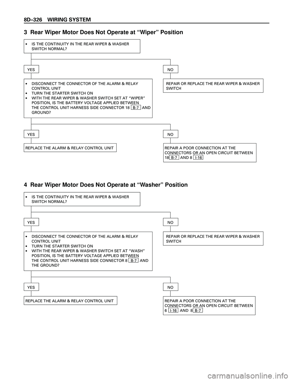 ISUZU TROOPER 1998  Service Owners Manual 8DÐ326 WIRING SYSTEM
3  Rear Wiper Motor Does Not Operate at ÒWiperÓ Position
·IS THE CONTINUITY IN THE REAR WIPER & WASHER
SWITCH NORMAL?
YES
·
·
·DISCONNECT THE CONNECTOR OF THE ALARM & RELAY