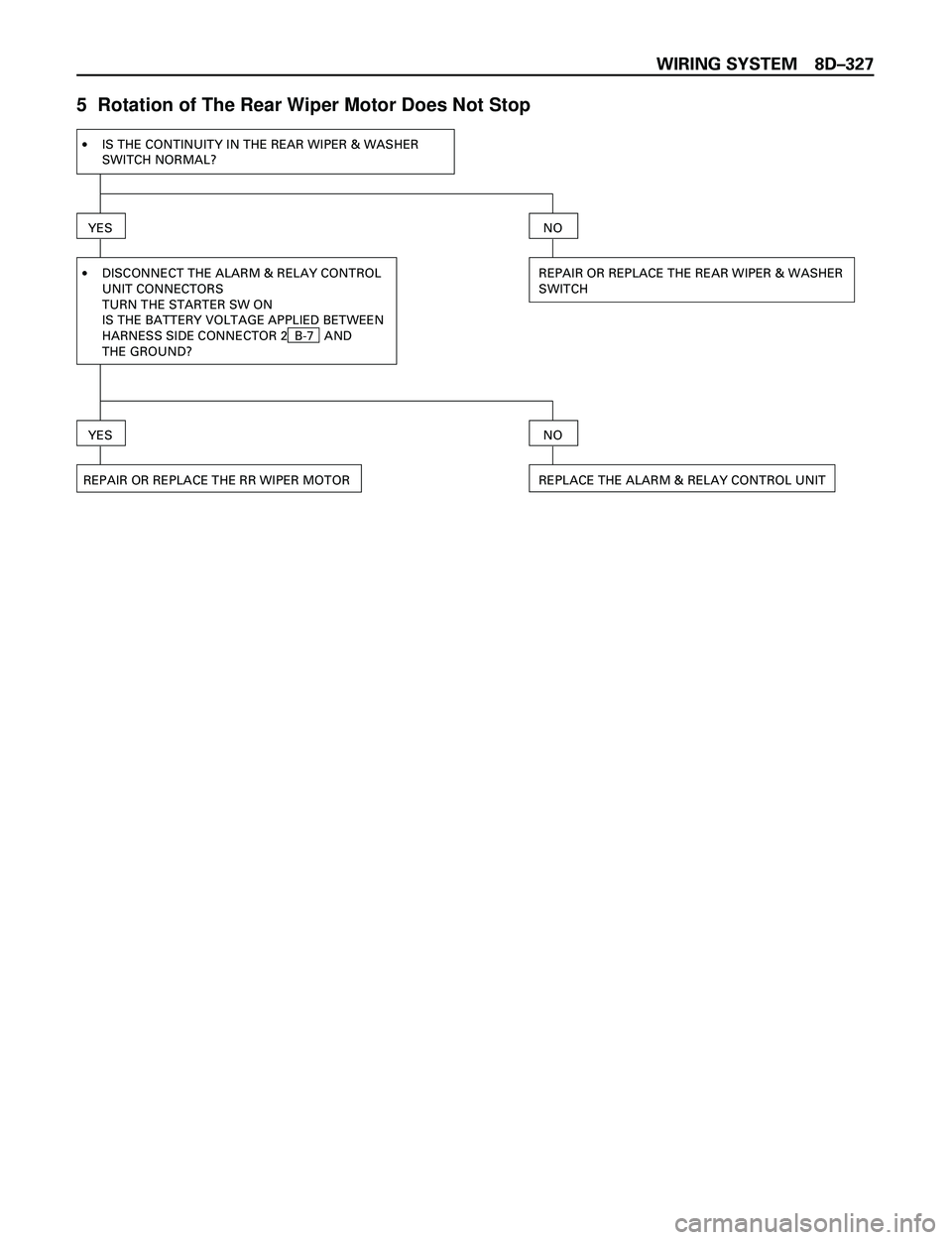 ISUZU TROOPER 1998 Service Manual PDF WIRING SYSTEM 8DÐ327
5 Rotation of The Rear Wiper Motor Does Not Stop
·IS THE CONTINUITY IN THE REAR WIPER & WASHER
SWITCH NORMAL?
·DISCONNECT THE ALARM & RELAY CONTROL
UNIT CONNECTORS
TURN THE ST ISUZU TROOPER 1998 Service Manual PDF WIRING SYSTEM 8DÐ327
5 Rotation of The Rear Wiper Motor Does Not Stop
·IS THE CONTINUITY IN THE REAR WIPER & WASHER
SWITCH NORMAL?
·DISCONNECT THE ALARM & RELAY CONTROL
UNIT CONNECTORS
TURN THE ST