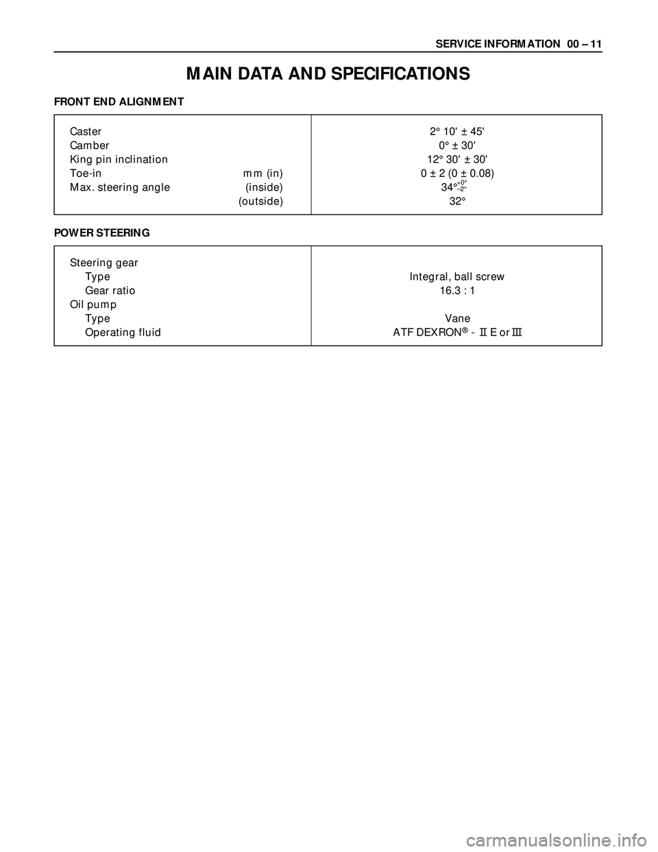 ISUZU TROOPER 1998 Service Repair Manual SERVICE INFORMATION 00 – 11
MAIN DATA AND SPECIFICATIONS
FRONT END ALIGNMENT
Caster 2° 10 ± 45
Camber 0° ± 30
King pin inclination 12° 30 ± 30
Toe-in mm (in) 0 ± 2 (0 ± 0.08)
Max. stee ISUZU TROOPER 1998 Service Repair Manual SERVICE INFORMATION 00 – 11
MAIN DATA AND SPECIFICATIONS
FRONT END ALIGNMENT
Caster 2° 10 ± 45
Camber 0° ± 30
King pin inclination 12° 30 ± 30
Toe-in mm (in) 0 ± 2 (0 ± 0.08)
Max. stee