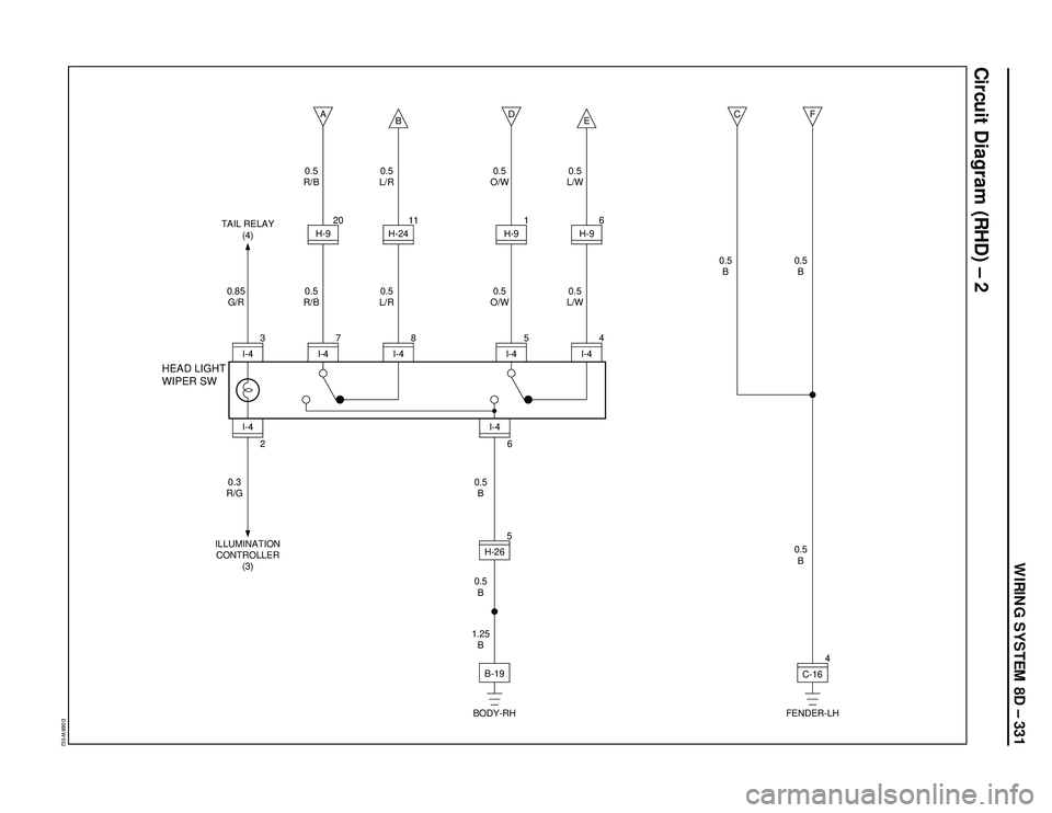ISUZU TROOPER 1998  Service Repair Manual WIRING SYSTEM 8D – 331
Circuit Diagram (RHD) – 2
�%���3�8���
1.25
B 0.5
B0.5
B 0.5
B 0.3
R/G
ILLUMINATION
CONTROLLER
(3)
HEAD LIGHTWIPER SW
TAIL RELAY
(4)0.5
R/B
0.5
R/B
BODY-RH
B-19
FENDER-L