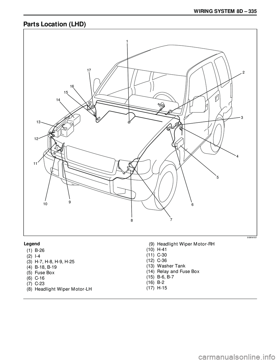 ISUZU TROOPER 1998  Service Repair Manual WIRING SYSTEM 8D – 335
Parts Location (LHD)
Legend
(1) B-26
(2) I-4
(3) H-7, H-8, H-9, H-25
(4) B-18, B-19
(5) Fuse Box
(6) C-16
(7) C-23
(8) Headlight Wiper Motor-LH(9) Headlight Wiper Motor-RH
(10