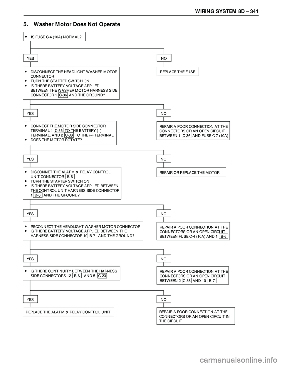 ISUZU TROOPER 1998 Service Repair Manual WIRING SYSTEM 8D – 341
5. Washer Motor Does Not Operate
•DISCONNECT THE HEADLIGHT WASHER MOTOR
CONNECTOR
YES
REPAIR A POOR CONNECTION AT THE
CONNECTORS OR AN OPEN CIRCUIT
BETWEEN 1 C-36 AND FUSE ISUZU TROOPER 1998 Service Repair Manual WIRING SYSTEM 8D – 341
5. Washer Motor Does Not Operate
•DISCONNECT THE HEADLIGHT WASHER MOTOR
CONNECTOR
YES
REPAIR A POOR CONNECTION AT THE
CONNECTORS OR AN OPEN CIRCUIT
BETWEEN 1 C-36 AND FUSE