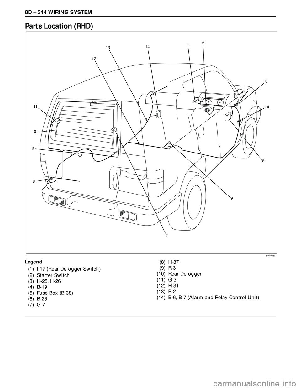 ISUZU TROOPER 1998  Service Repair Manual 8D – 344 WIRING SYSTEM
Parts Location (RHD)
Legend
(1) I-17 (Rear Defogger Switch)
(2) Starter Switch
(3) H-25, H-26
(4) B-19
(5) Fuse Box (B-38)
(6) B-26
(7) G-7(8) H-37
(9) R-3
(10) Rear Defogger
