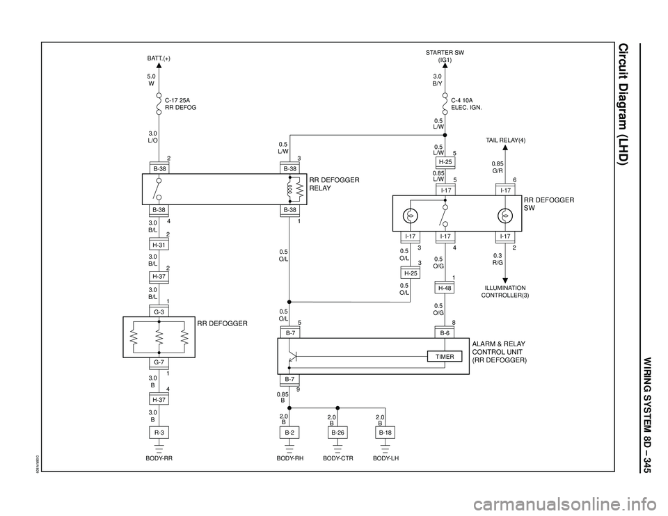 ISUZU TROOPER 1998  Service Repair Manual WIRING SYSTEM 8D – 345
Circuit Diagram (LHD)
5.0
W BATT.(+)
C-17 25A
RR DEFOG
3.0
B/Y STARTER SW
(IG1)
C-4 10A
ELEC. IGN.
3.0
L/O
3.0
B/L
3.0
B/L
3.0
B/L
3.0
B
3.0
B2.0
B 0.85
B
2.0
B2.0
B
RR DEFOGG