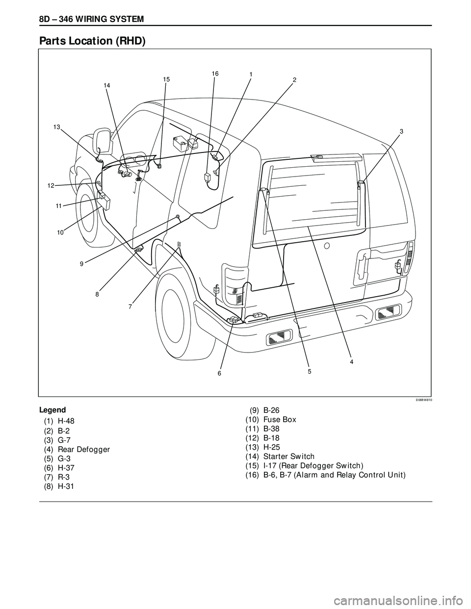 ISUZU TROOPER 1998  Service Repair Manual 8D – 346 WIRING SYSTEM
Parts Location (RHD)
Legend
(1) H-48
(2) B-2
(3) G-7
(4) Rear Defogger
(5) G-3
(6) H-37
(7) R-3
(8) H-31(9) B-26
(10) Fuse Box
(11) B-38
(12) B-18
(13) H-25
(14) Starter Switc