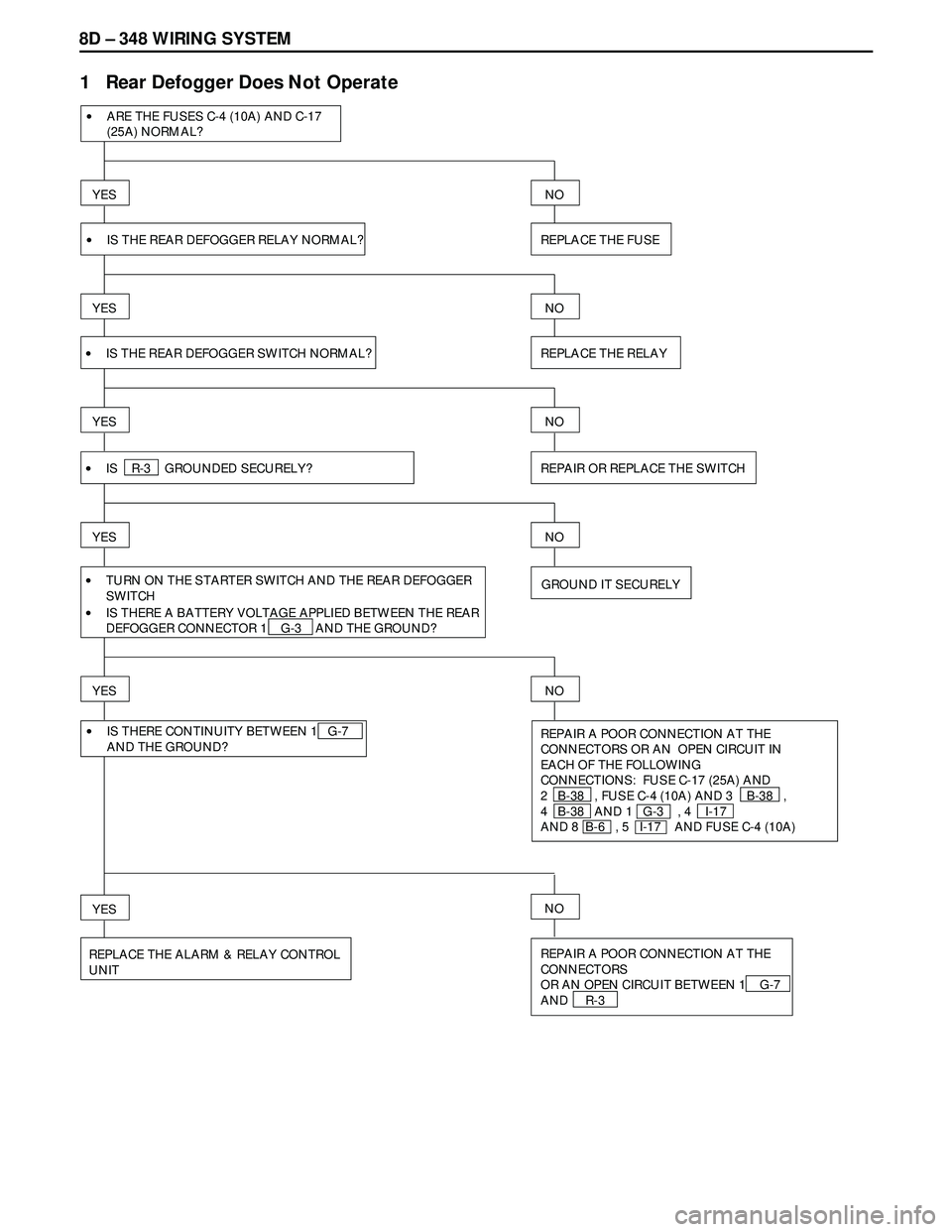 ISUZU TROOPER 1998  Service Repair Manual 8D – 348 WIRING SYSTEM
1   Rear Defogger Does Not Operate
•IS THE REAR DEFOGGER SWITCH NORMAL?
YES
YES
REPLACE THE FUSE
NO
NO
•ARE THE FUSES C-4 (10A) AND C-17
(25A) NORMAL?
•IS THE REAR DEFOG