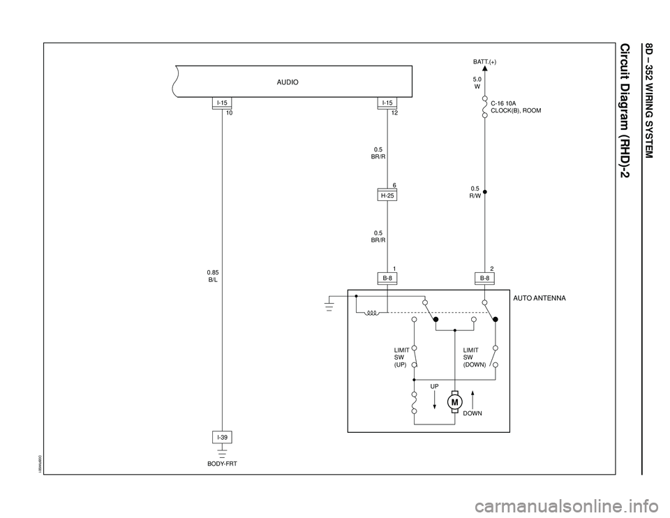 ISUZU TROOPER 1998  Service Repair Manual 8D – 352 WIRING SYSTEM
Circuit Diagram (RHD)-2
D08RW681
I-15
AUDIO
0.85
B/L10
I-15
0.5
BR/R
0.5
BR/R0.5
R/W 12B-8
LIMIT
SW
(UP)LIMIT
SW
(DOWN)
DOWN UP
AUTO ANTENNA
H-25
1 6
I-39
BODY-FRT
M
5.0
W BAT