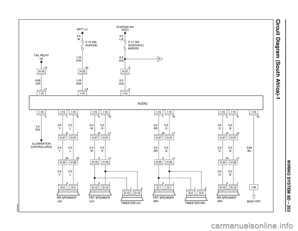 ISUZU TROOPER 1998  Service Repair Manual WIRING SYSTEM 8D – 353
Circuit Diagram (South Africa)-1
D08RWB90
1
R-5 2
11
I-15
3
0.3
R/GI-15
1
0.5
Y
0.5
Y
0.5
Y
RR SPEAKER
-LHFRT SPEAKER
-LHFRT SPEAKER
-RHRR SPEAKER
-RH
BODY-FRT
TWEETER-LH TWEE