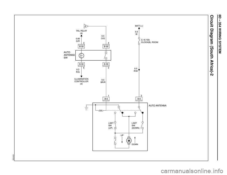 ISUZU TROOPER 1998  Service Repair Manual 8D – 354 WIRING SYSTEM
Circuit Diagram (South Africa)-2
D08RWB89
0.5
BR/R 0.3
R/G 0.85
G/R TAIL RELAY
(4)
ILLUMINATION
CONTROLLER
(3)
AUTO
ANTENNA
SW
0.5
O/G
0.5
R/W
B-8
LIMIT
SW
(UP)LIMIT
SW
(DOWN)