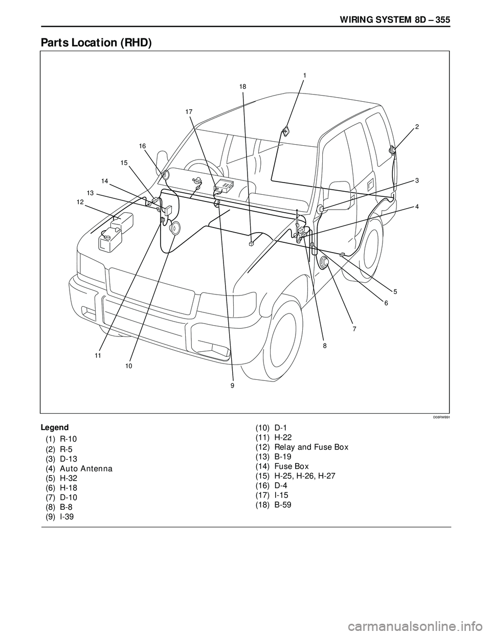ISUZU TROOPER 1998  Service Repair Manual WIRING SYSTEM 8D – 355
Parts Location (RHD)
Legend
(1) R-10
(2) R-5
(3) D-13
(4) Auto Antenna
(5) H-32
(6) H-18
(7) D-10
(8) B-8
(9) I-39(10) D-1
(11) H-22
(12) Relay and Fuse Box
(13) B-19
(14) Fus