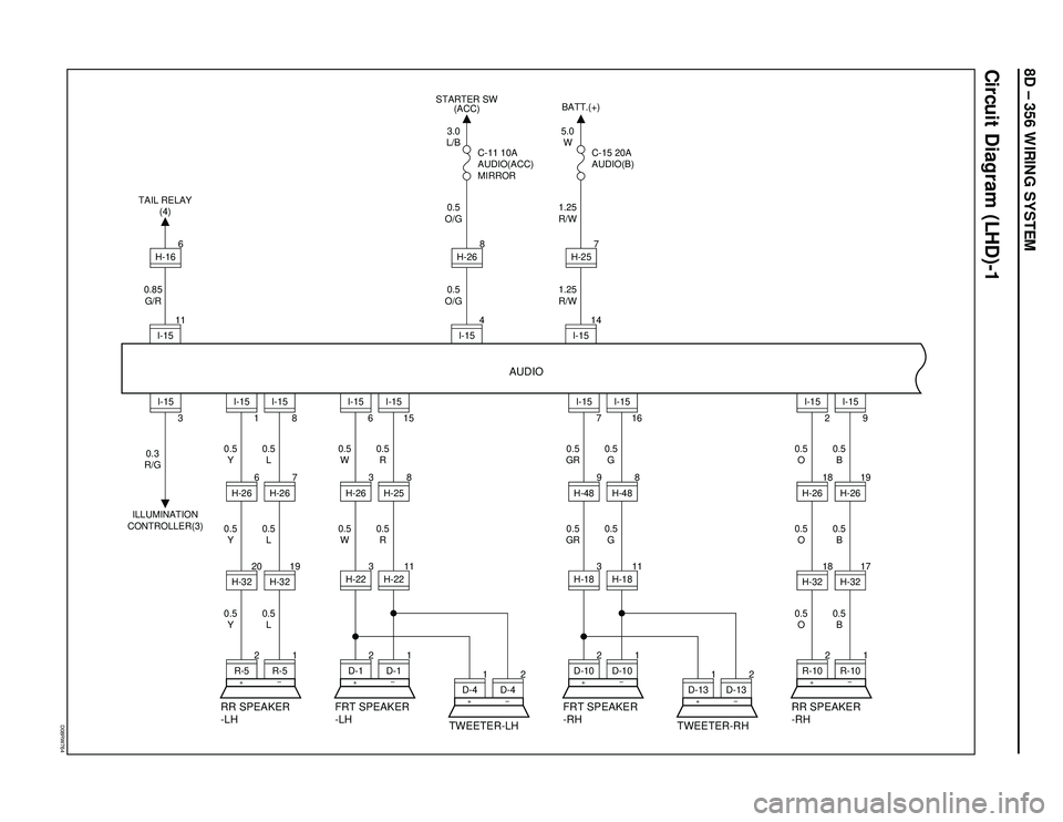 ISUZU TROOPER 1998  Service Repair Manual 8D – 356 WIRING SYSTEM
D08RW764
Circuit Diagram (LHD)-1
1
R-5 2
11
I-15
3
0.3
R/GI-15
1
0.5
Y
0.5
Y
0.5
Y
RR SPEAKER
-LHFRT SPEAKER
-LHFRT SPEAKER
-RHRR SPEAKER
-RH
TWEETER-LH TWEETER-RHI-15 0.85
G/