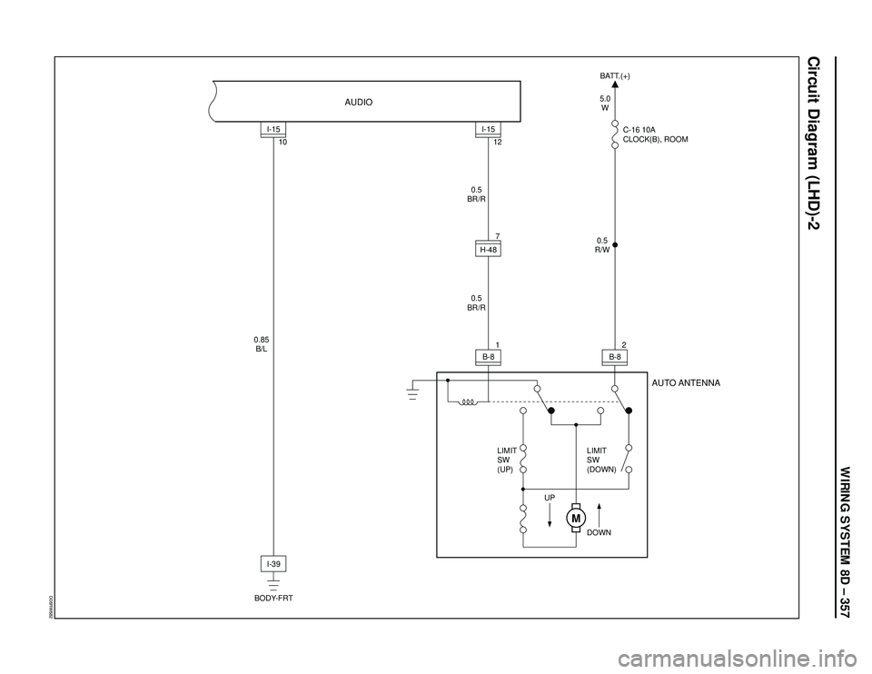 ISUZU TROOPER 1998  Service Repair Manual WIRING SYSTEM 8D – 357
D08RW682
I-15
AUDIO
0.85
B/L10
I-15
0.5
BR/R
0.5
BR/R0.5
R/W 12B-8
LIMIT
SW
(UP)LIMIT
SW
(DOWN)
DOWN UP
AUTO ANTENNA
H-48
1 7
I-39
BODY-FRT
M
5.0
W BATT.(+)
C-16 10A
CLOCK(B),