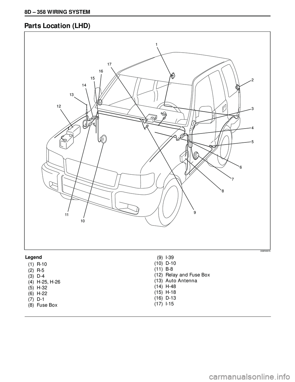 ISUZU TROOPER 1998  Service Repair Manual 8D – 358 WIRING SYSTEM
Parts Location (LHD)
Legend
(1) R-10
(2) R-5
(3) D-4
(4) H-25, H-26
(5) H-32
(6) H-22
(7) D-1
(8) Fuse Box(9) I-39
(10) D-10
(11) B-8
(12) Relay and Fuse Box
(13) Auto Antenna