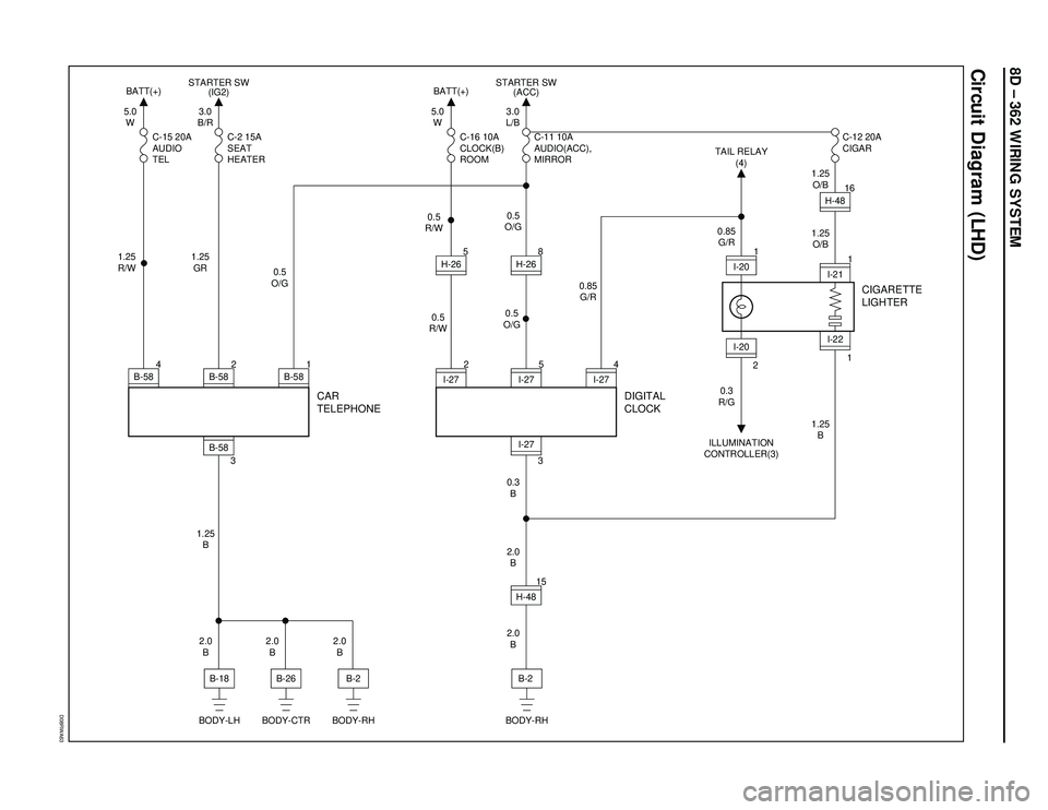 ISUZU TROOPER 1998  Service Repair Manual 8D – 362 WIRING SYSTEM
Circuit Diagram (LHD)
DIGITAL
CLOCKCIGARETTE
LIGHTER
B-2 
BODY-RH
2
I-27 0.5
R/W5.0
W
C-16 10A
CLOCK(B)
ROOMC-11 10A
AUDIO(ACC),
MIRRORC-12 20A
CIGAR
5H-26 BATT(+)
5.0
W
C-15 