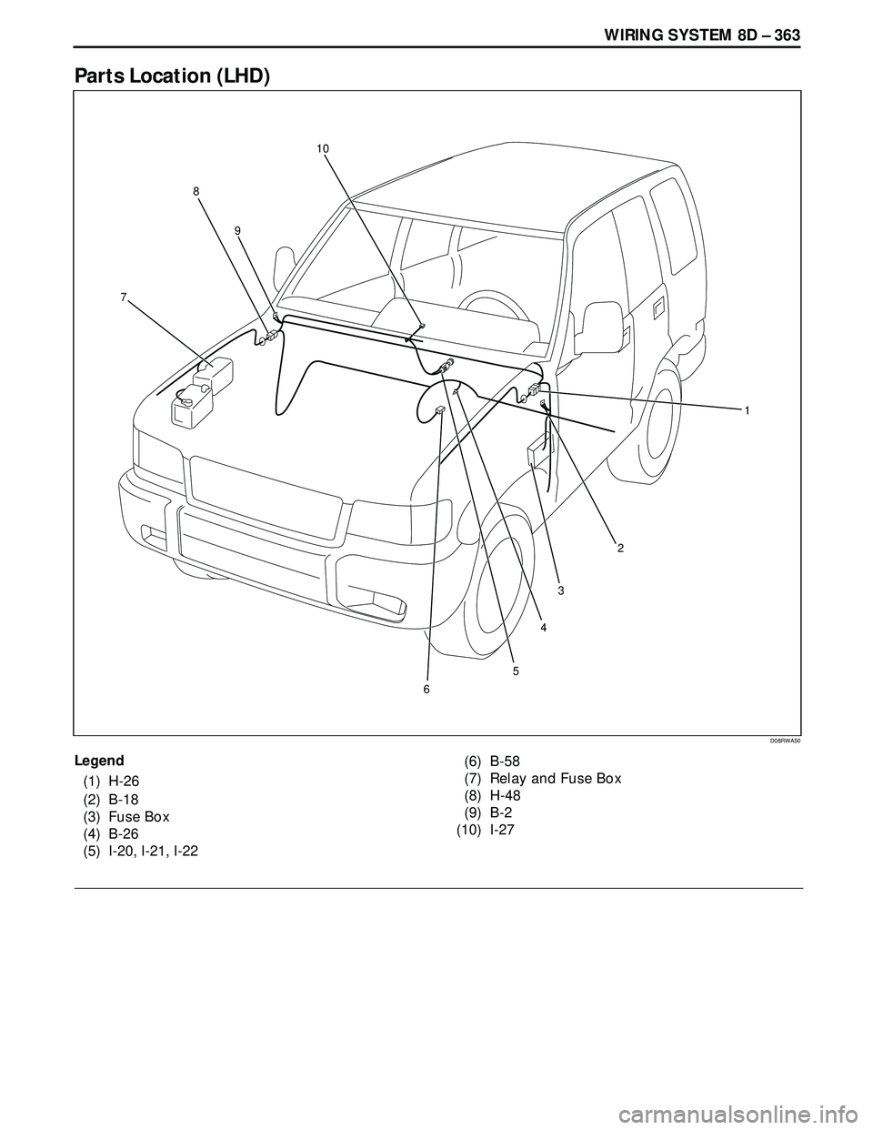 ISUZU TROOPER 1998  Service Repair Manual WIRING SYSTEM 8D – 363
Parts Location (LHD)
Legend
(1) H-26
(2) B-18
(3) Fuse Box
(4) B-26
(5) I-20, I-21, I-22(6) B-58
(7) Relay and Fuse Box
(8) H-48
(9) B-2
(10) I-27
D08RWA50
1
3
5 78
910
6
4
2 