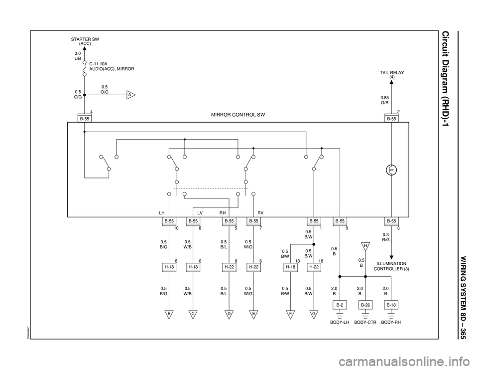 ISUZU TROOPER 1998  Service Repair Manual WIRING SYSTEM 8D – 365
Circuit Diagram (RHD)-1
D08RW652
4
B-553.0
L/B
0.5
O/G0.5
O/G C-11 10A
AUDIO(ACC), MIRRORSTARTER SW
(ACC)
A
0.85
G/R TAIL RELAY
(4)
2
B-55
0.5
B/G0.5
B/G
H-18B8B-55
10
0.5
W/B
