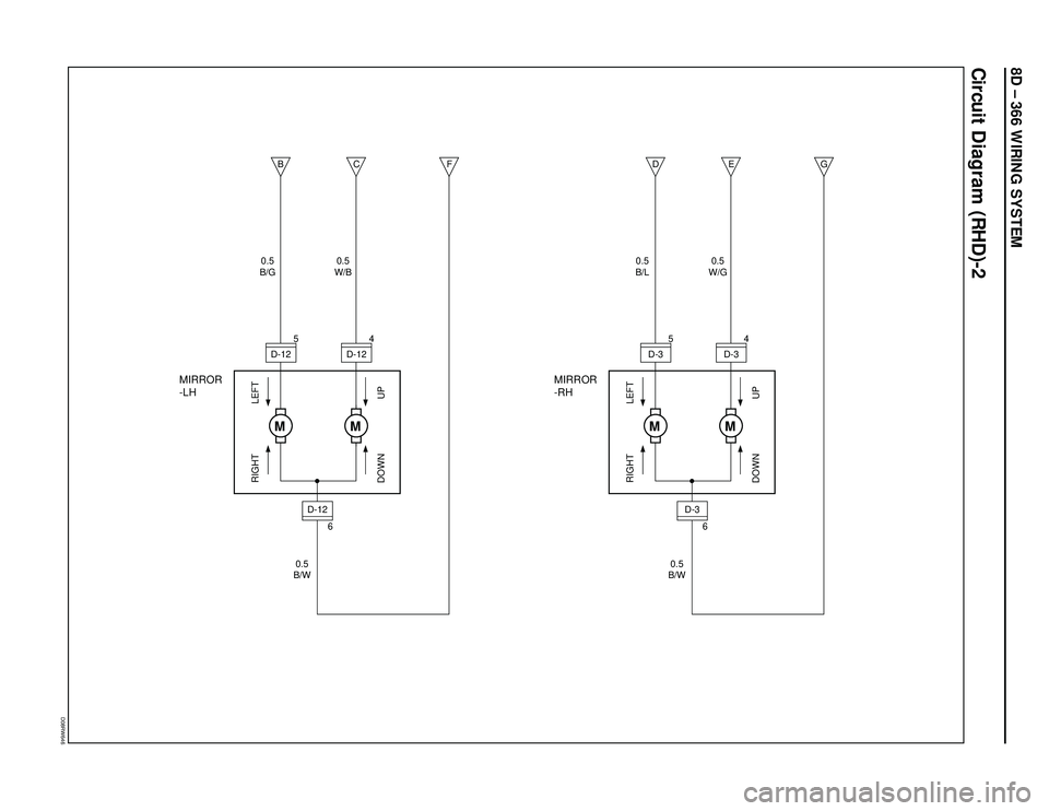 ISUZU TROOPER 1998  Service Repair Manual 8D – 366 WIRING SYSTEM
Circuit Diagram (RHD)-2
D08RW646
0.5
B/G
B
0.5
W/B
0.5
B/W
4
6
D-12C
F
M
M
MIRROR
-LH
RIGHT LEFT
DOWN UP
D-12
0.5
B/L
D
0.5
W/G
0.5
B/W
4
6
D-3E
G
M
M
MIRROR
-RH
RIGHT LEFT
DO