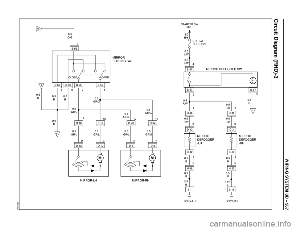 ISUZU TROOPER 1998  Service Repair Manual WIRING SYSTEM 8D – 367
Circuit Diagram (RHD)-3
D08RW645
A
B-56
6
B-56
5
B-56
8
B-56
7
B-56
4
H-1817
H-1816 CLOSE OPEN
0.5
O/G
0.5
B
H 0.5
B
2.0
B0.5
GR/L
0.5
GR/L0.5
GR/L0.5
GR/G 0.5
B
D-122
D-127M
