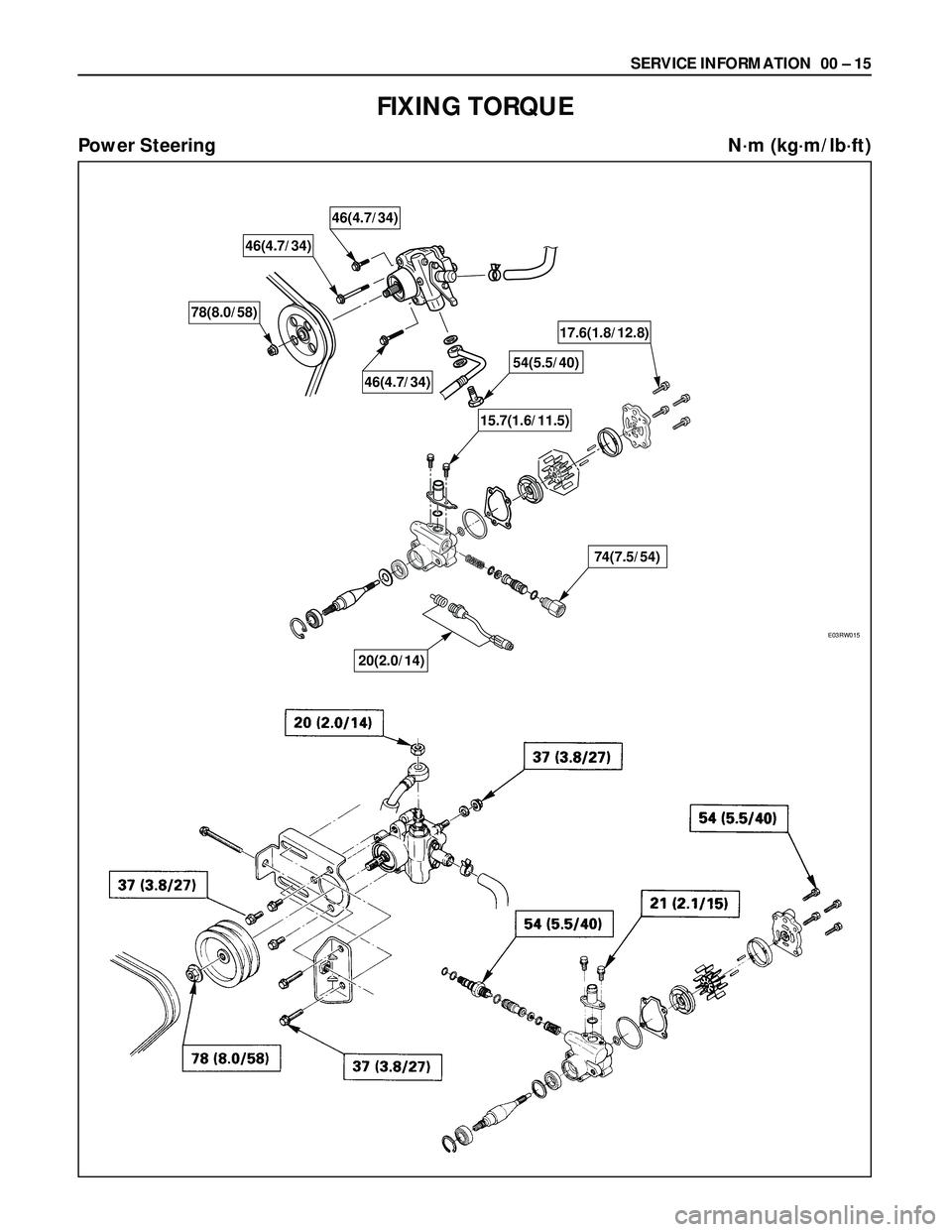 ISUZU TROOPER 1998 Service Repair Manual SERVICE INFORMATION 00 – 15
FIXING TORQUE
Power Steering N·m (kg·m/lb·ft)
46(4.7/34)
54(5.5/40)17.6(1.8/12.8)
74(7.5/54) 15.7(1.6/11.5) 78(8.0/58)
46(4.7/34)
46(4.7/34)
20(2.0/14)
E03RW015 ISUZU TROOPER 1998 Service Repair Manual SERVICE INFORMATION 00 – 15
FIXING TORQUE
Power Steering N·m (kg·m/lb·ft)
46(4.7/34)
54(5.5/40)17.6(1.8/12.8)
74(7.5/54) 15.7(1.6/11.5) 78(8.0/58)
46(4.7/34)
46(4.7/34)
20(2.0/14)
E03RW015