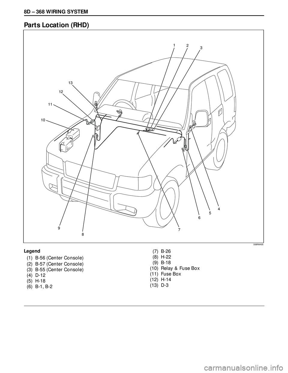 ISUZU TROOPER 1998  Service Repair Manual 8D – 368 WIRING SYSTEM
Parts Location (RHD)
Legend
(1) B-56 (Center Console)
(2) B-57 (Center Console)
(3) B-55 (Center Console)
(4) D-12
(5) H-18
(6) B-1, B-2(7) B-26
(8) H-22
(9) B-18
(10) Relay &