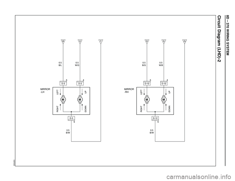 ISUZU TROOPER 1998  Service Repair Manual 8D – 370 WIRING SYSTEM
Circuit Diagram (LHD)-2
D08RW088
0.5
B/L
B
0.5
W/G
0.5
B/W
4
6
D-3C
F
M
M
MIRROR
-LH
RIGHT LEFT
DOWN UP
D-3
0.5
B/G
D
0.5
W/B
0.5
B/W
4
6
D-12E
G
M
M
MIRROR
-RH
RIGHT LEFT
DOW
