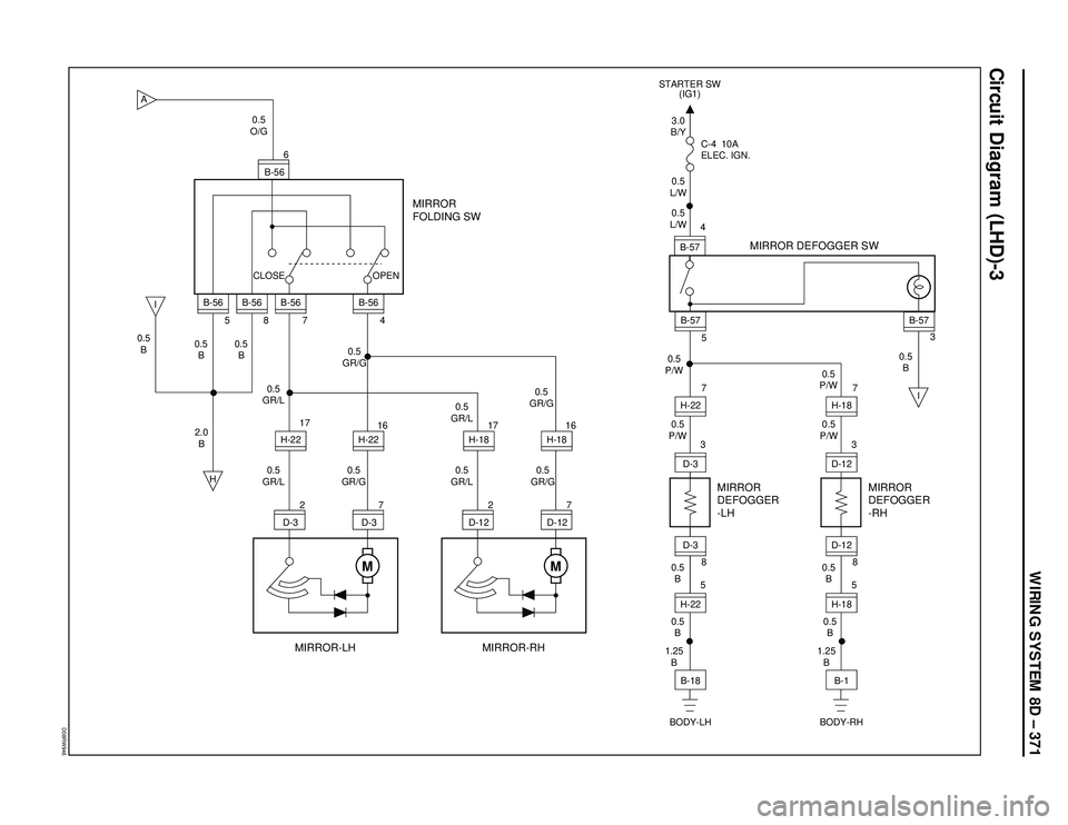 ISUZU TROOPER 1998  Service Repair Manual WIRING SYSTEM 8D – 371
Circuit Diagram (LHD)-3
D08RW946
A
B-56
6
B-56
5
B-56
8
B-56
7
B-56
4
H-2217
H-2216 CLOSE OPEN
0.5
O/G
0.5
B
H 0.5
B
2.0
B0.5
GR/L
0.5
GR/L0.5
GR/G0.5
GR/G 0.5
B
D-32
D-37M
MI