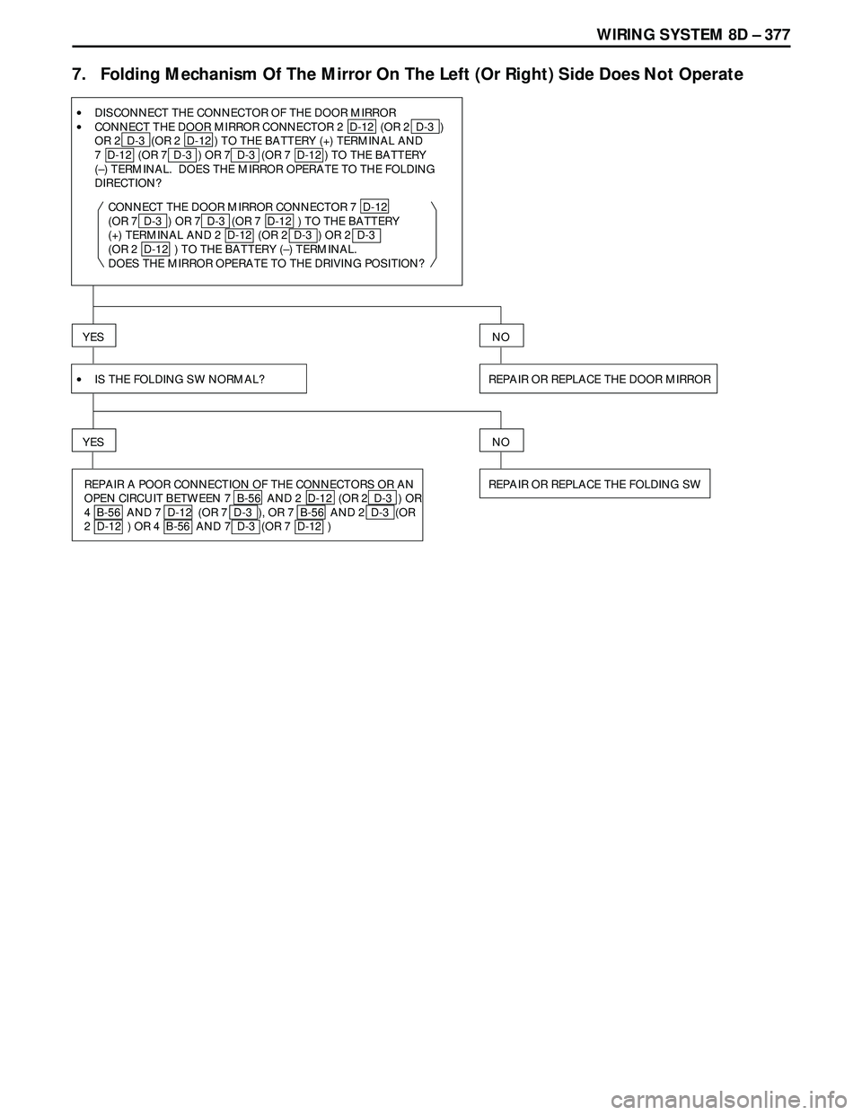 ISUZU TROOPER 1998  Service Repair Manual WIRING SYSTEM 8D – 377
7.   Folding Mechanism Of The Mirror On The Left (Or Right) Side Does Not Operate
•DISCONNECT THE CONNECTOR OF THE DOOR MIRROR
YES
REPAIR A POOR CONNECTION OF THE CONNECTORS